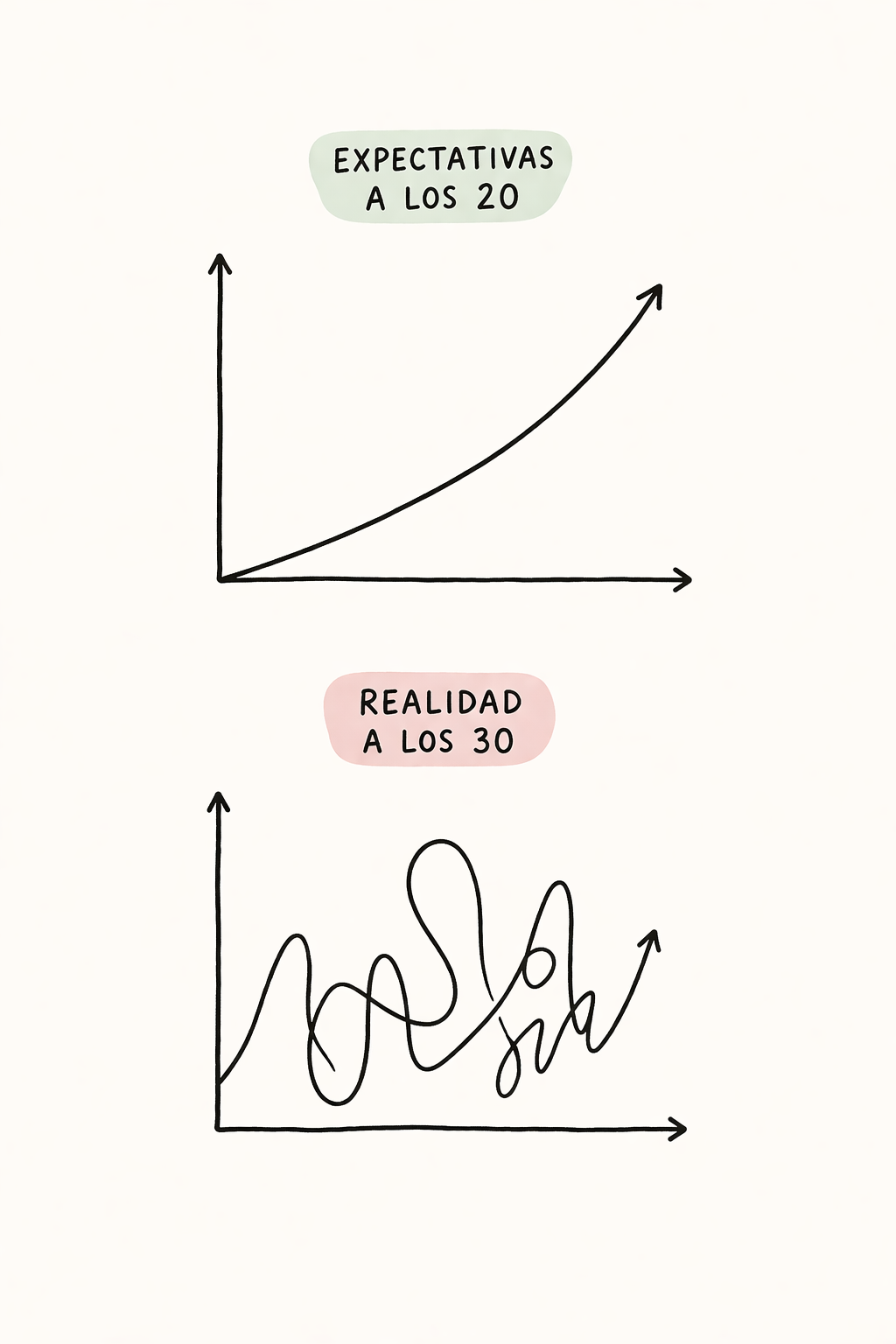 Expectativa-realidad
